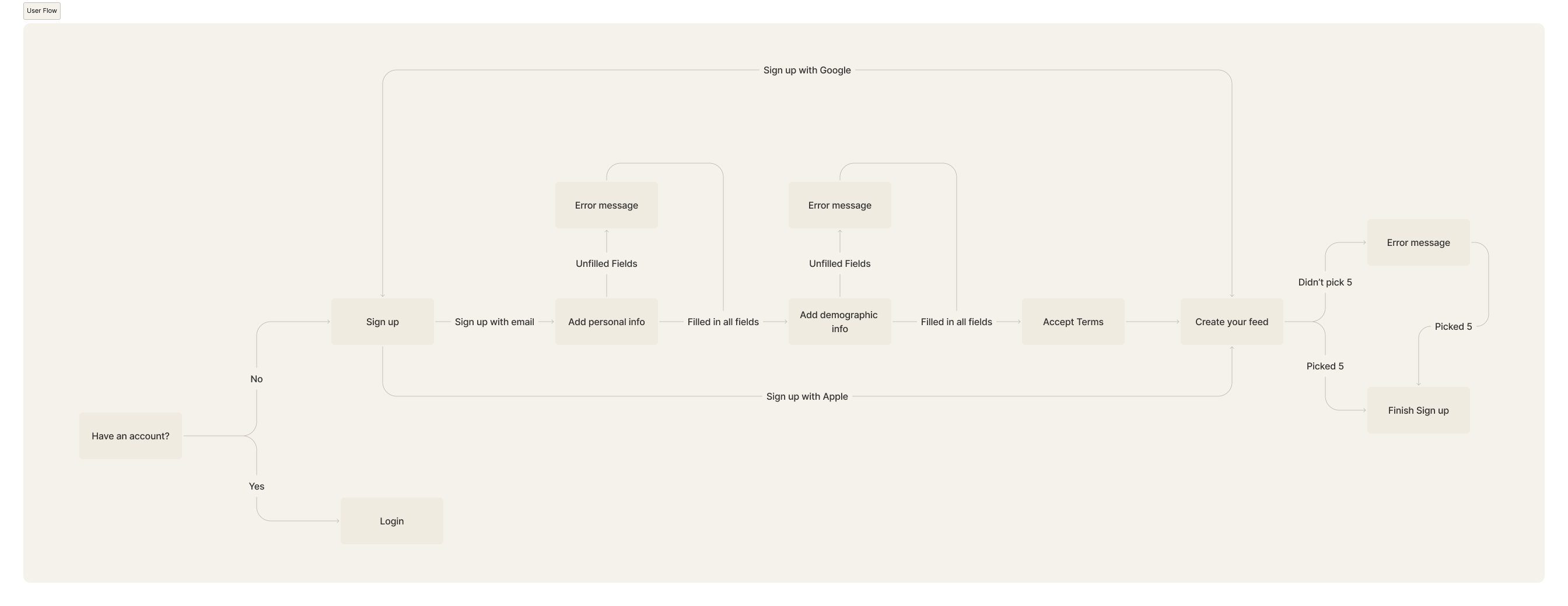Project-overview-Image