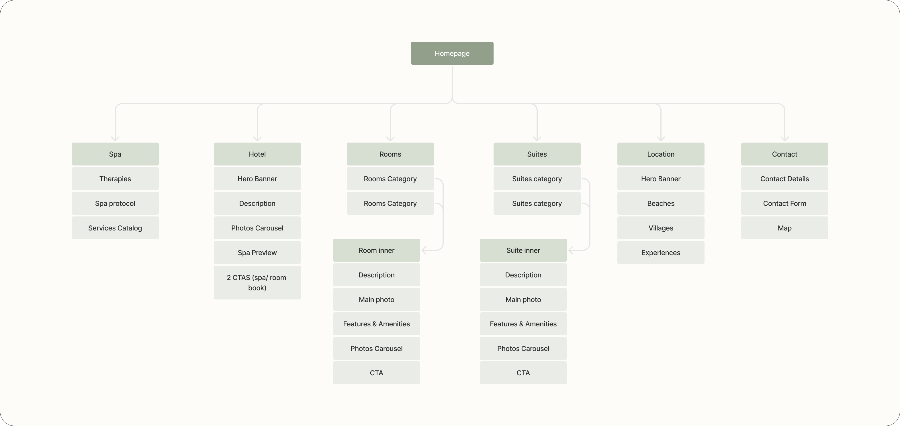Project-overview-Image