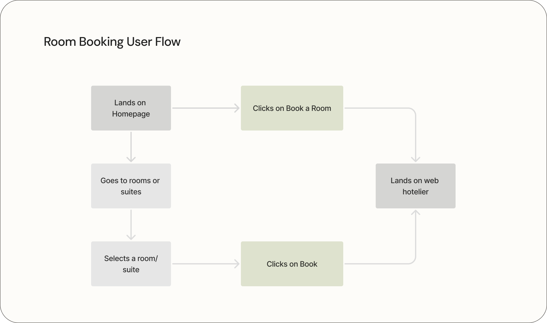 Project-overview-Image