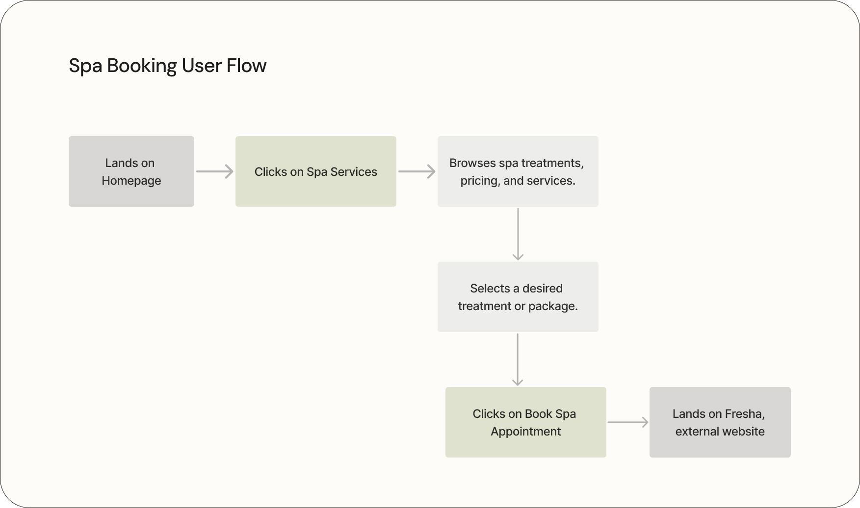 Project-overview-Image